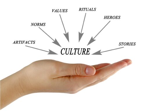 Belohnt, geduldet, geahndet: So entsteht Kultur – jeden Tag