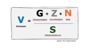 Die Vertrauensformel nach David Maister