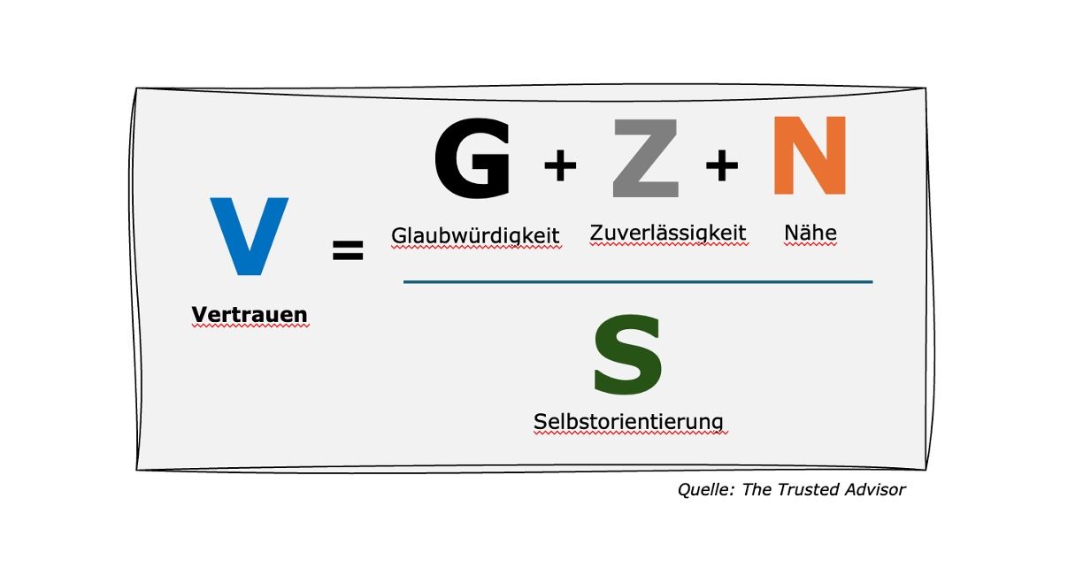Die Vertrauensformel nach David Maister