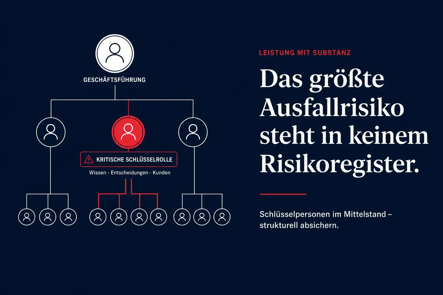 Ausfall Schlüsselperson im Mittelstand